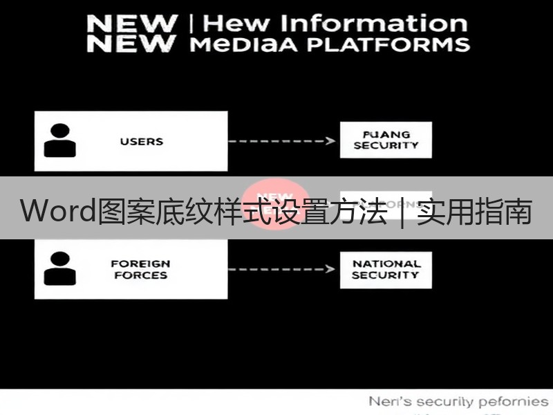Word图案底纹样式设置方法｜实用指南