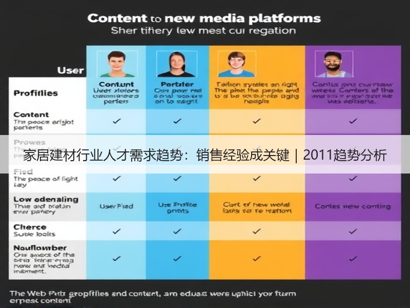 家居建材行业人才需求趋势：销售经验成关键