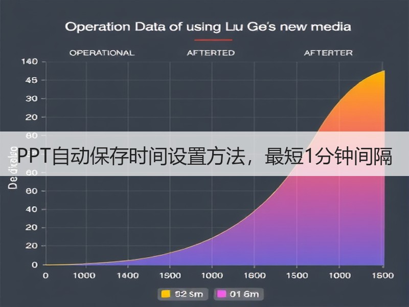 PPT自动保存时间设置方法，最短1分钟间