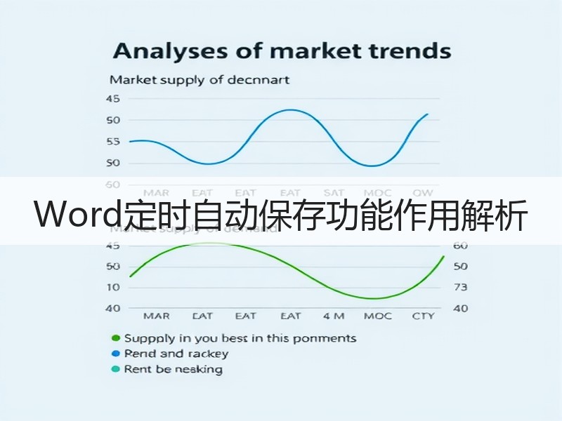 Word定时自动保存功能作用解析