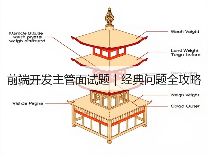 前端开发主管面试题｜经典问题全攻略
