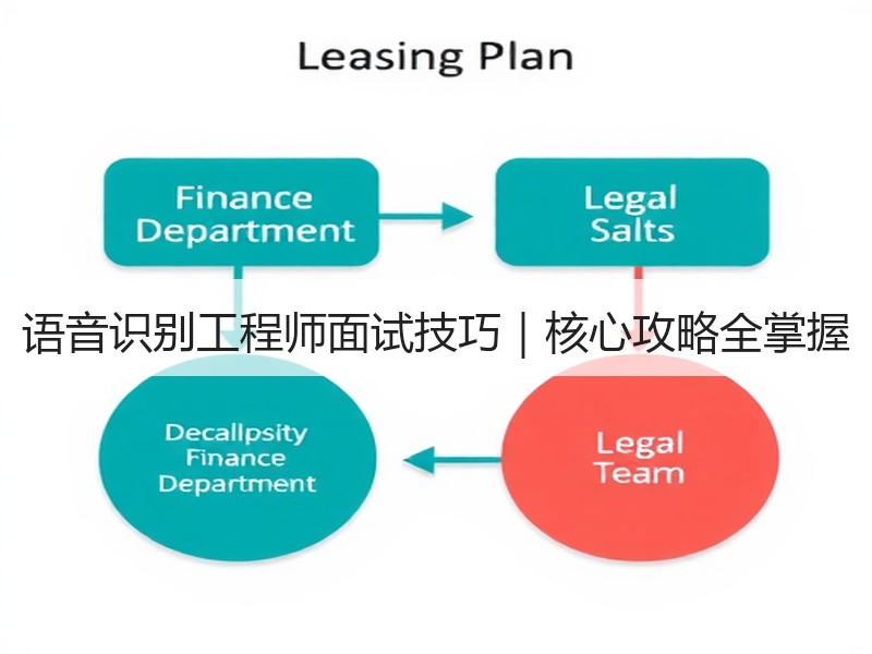 语音识别工程师面试技巧｜核心攻略全掌握