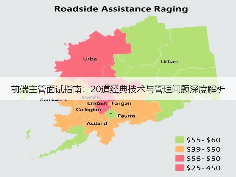 前端主管面试指南：20道经典技术与管理问