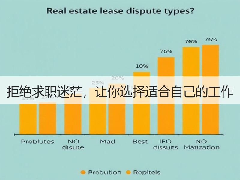 拒绝求职迷茫，让你选择适合自己的工作