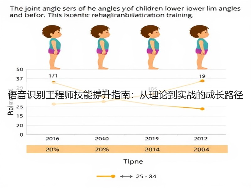 语音识别工程师技能提升指南：从理论到实战