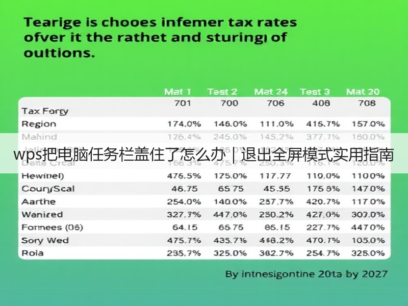 wps把电脑任务栏盖住了怎么办｜退出全屏