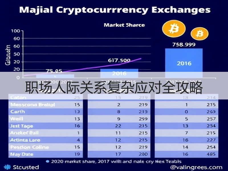 职场人际关系复杂应对全攻略