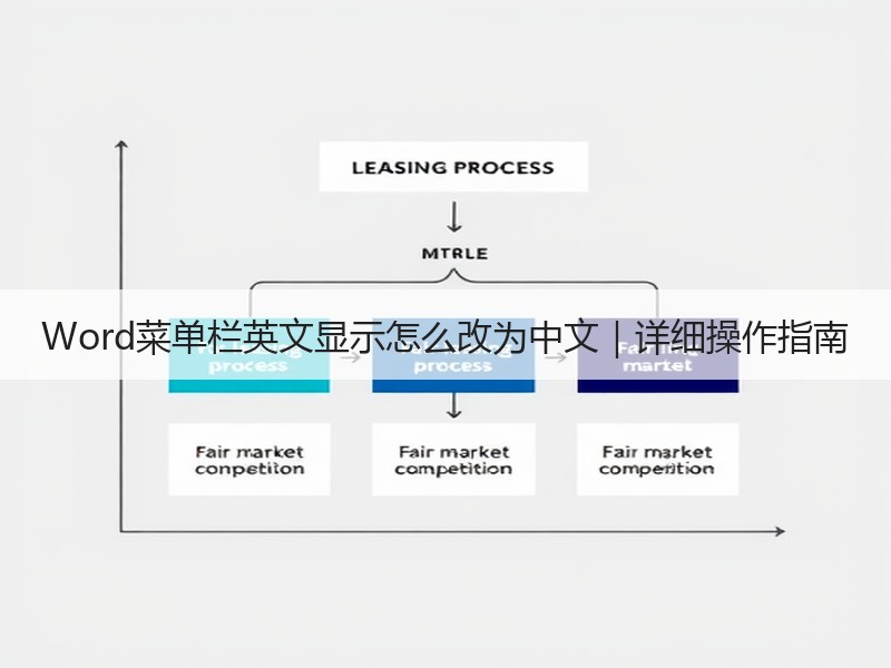 Word菜单栏英文显示怎么改为中文｜详细