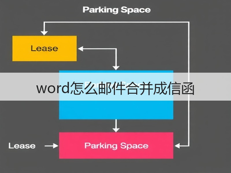 word怎么邮件合并成信函