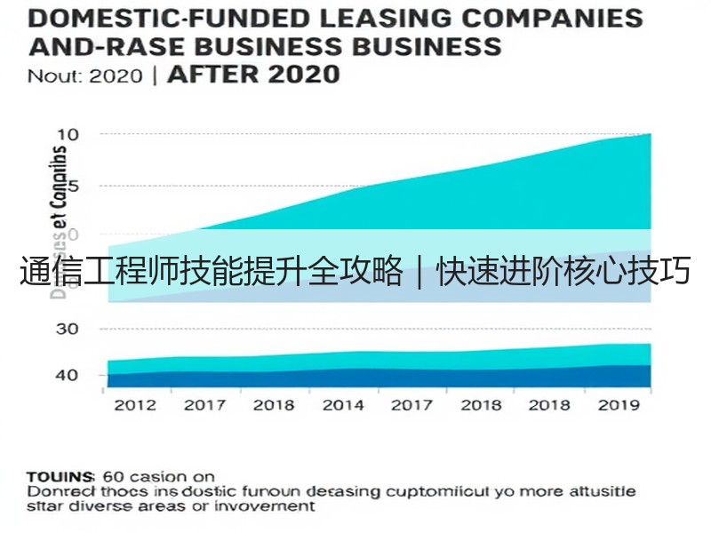 通信工程师技能提升全攻略｜快速进阶核心技