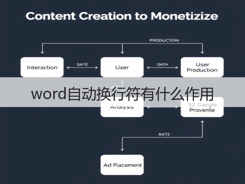 word自动换行符有什么作用
