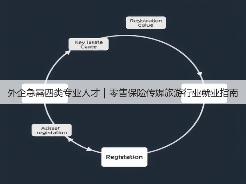 外企急需四类专业人才｜零售保险传媒旅游行