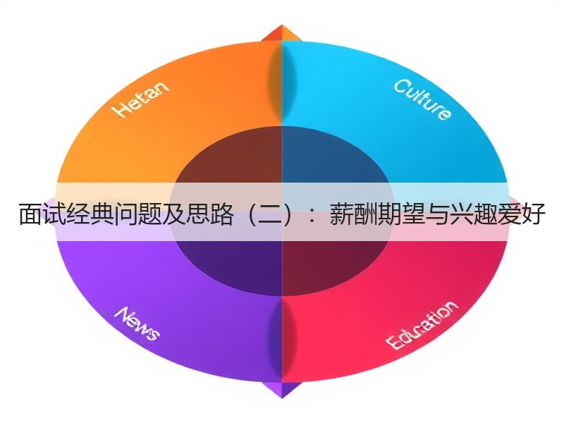 面试经典问题及思路（二）：薪酬期望与兴趣