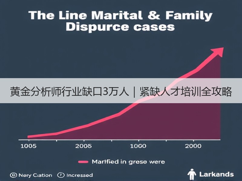 黄金分析师行业缺口3万人｜紧缺人才培训全