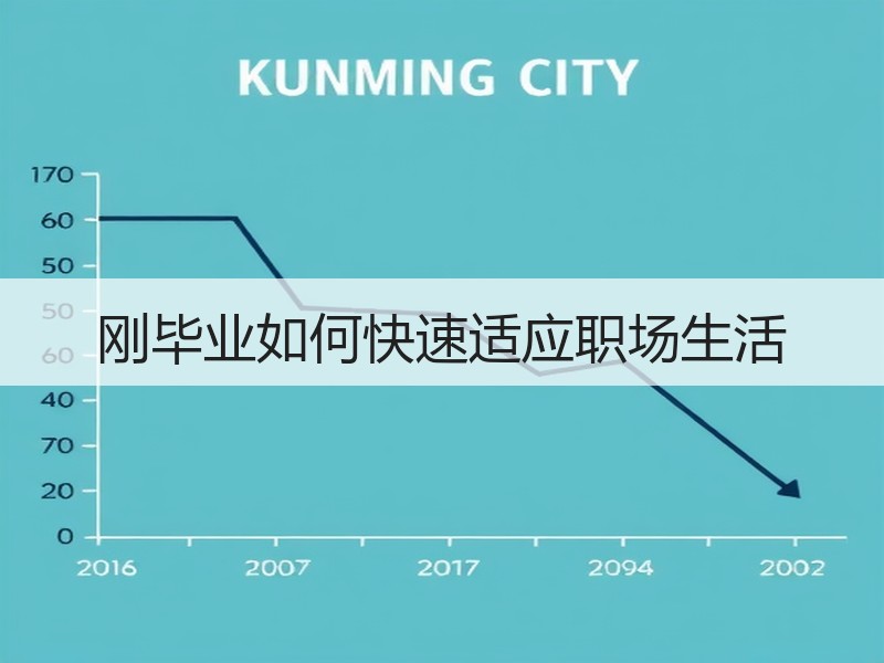 刚毕业如何快速适应职场生活