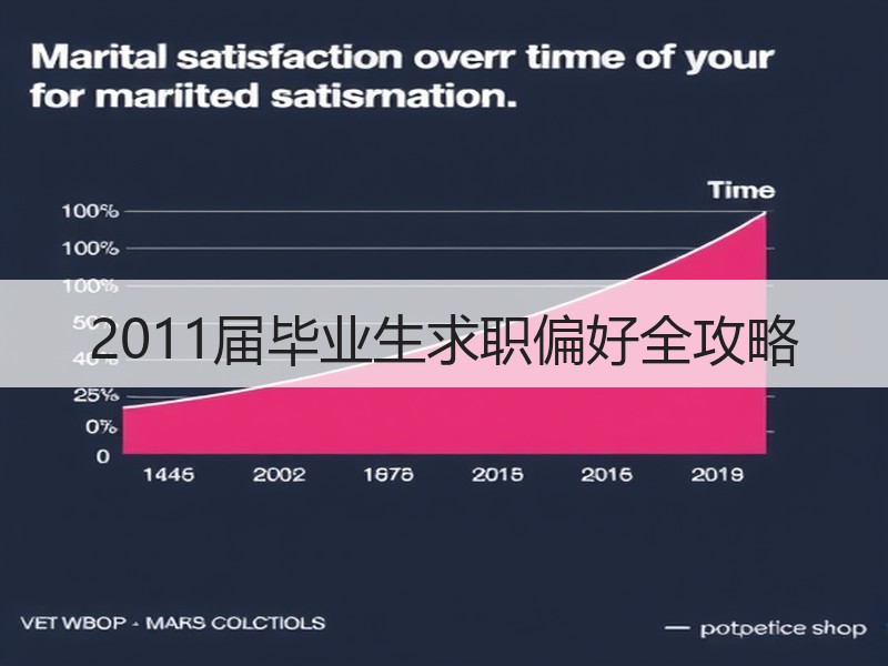 2011届毕业生求职偏好全攻略